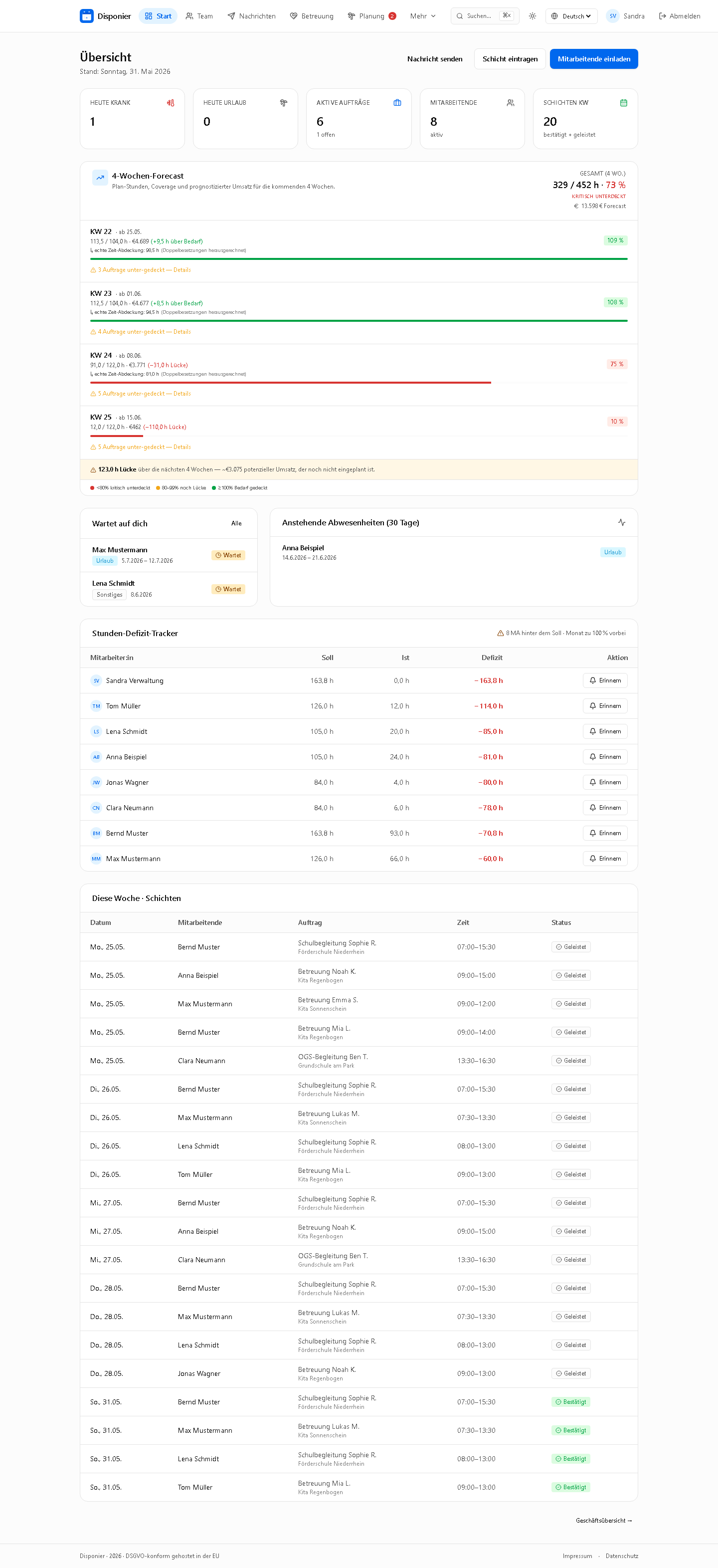 Dienstplan-Übersicht mit Wochenauslastung in Disponier
